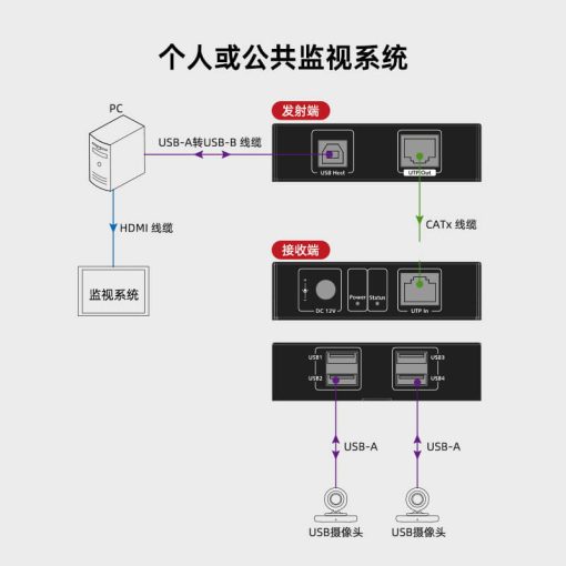 USB延长器