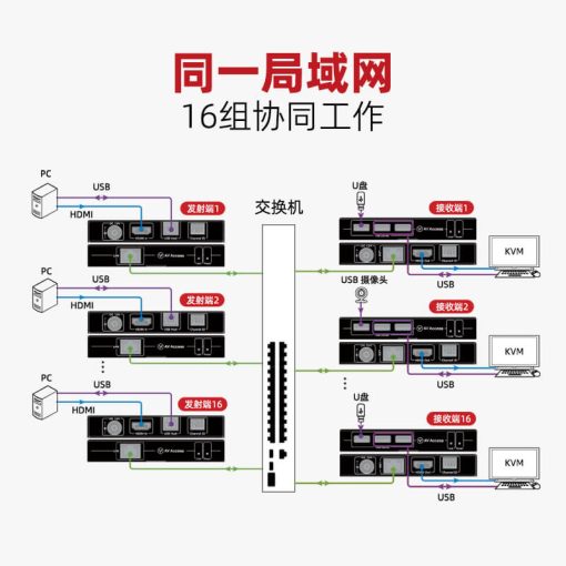 IP延长器