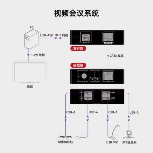 USB延长器