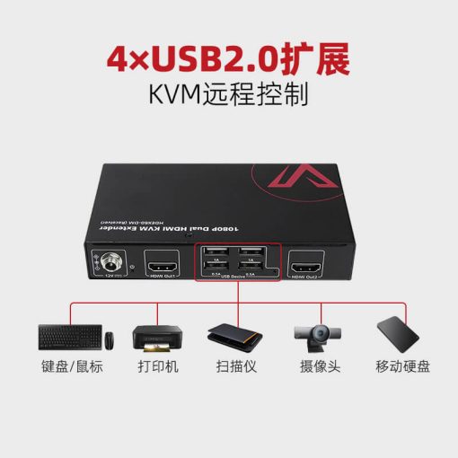 HDMI KVM延长器