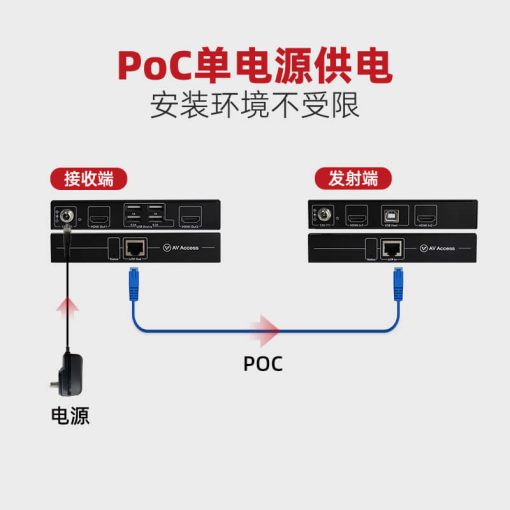 HDMI KVM延长器