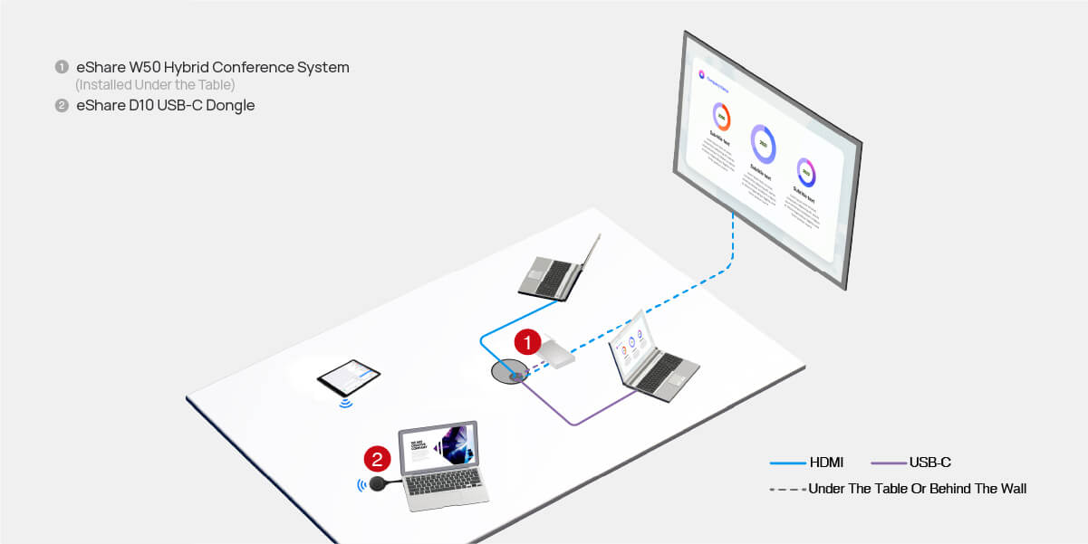 AV Access_eShare D10 USB-C Dongle_ Connection Diagram (2)