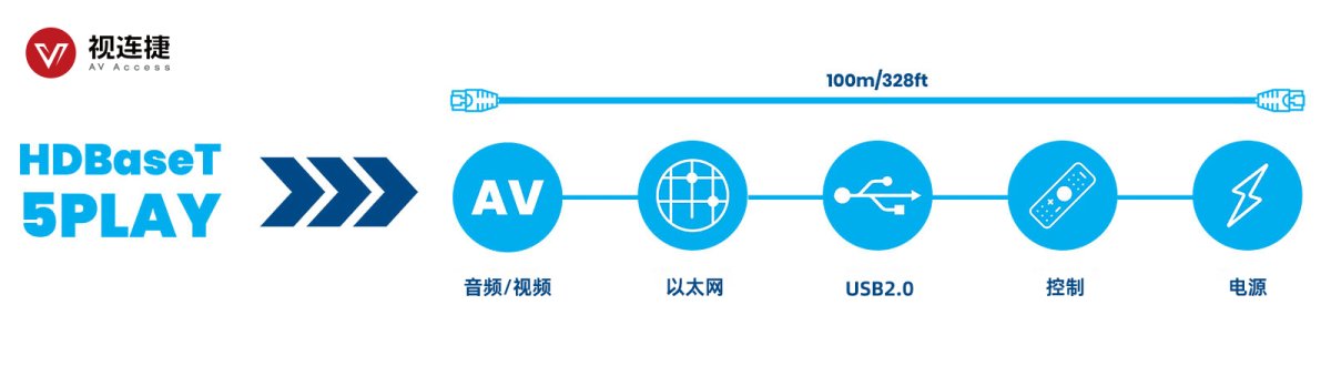 HDBaseT延长器