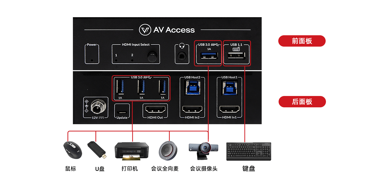 KVM切换器