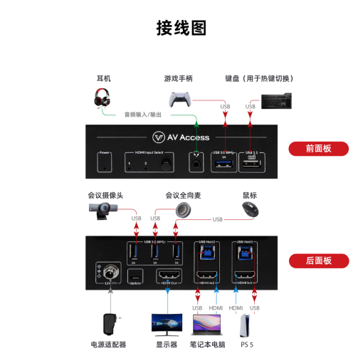 KVM切换器接线图