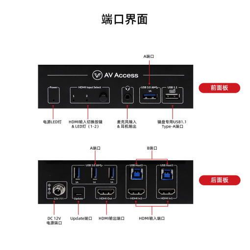 KVM切换器