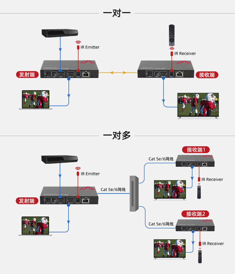 IP延长器