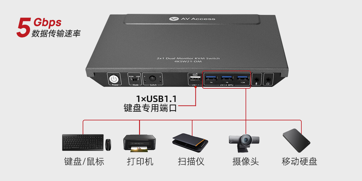 HDMI KVM切换器