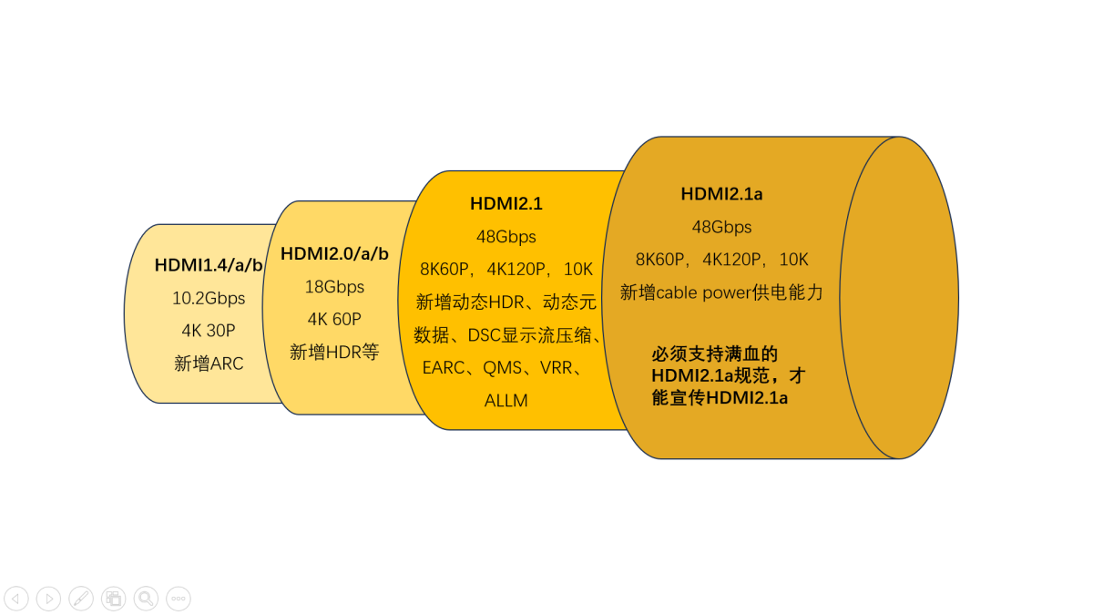 HDMI2.1接口