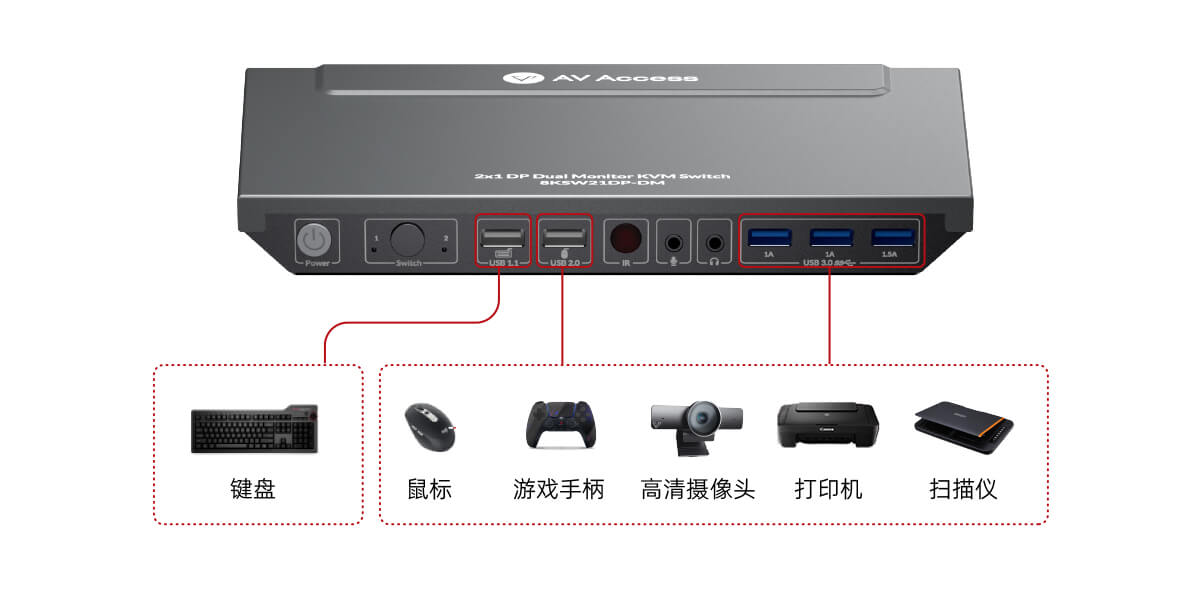 8K DP KVM切换器