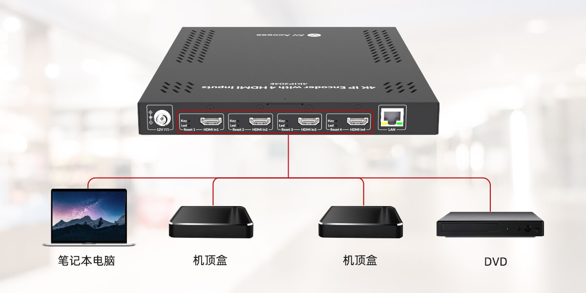 分布式IP矩阵