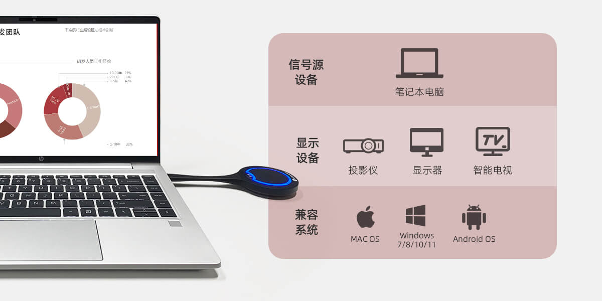 USB-C无线投屏器