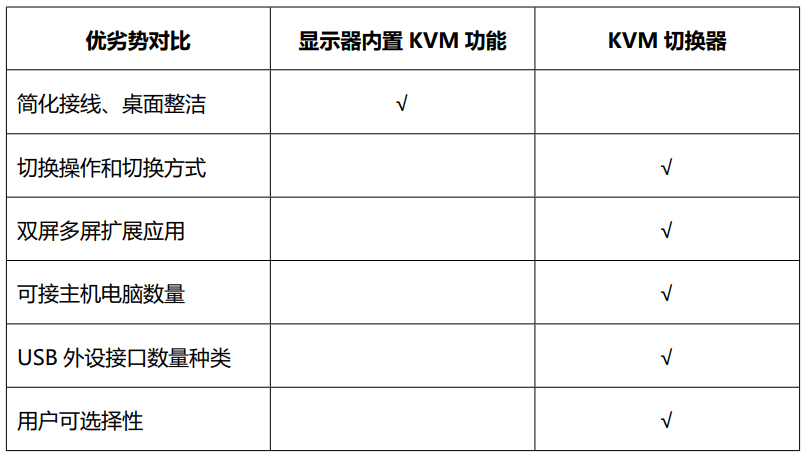 KVM切换器