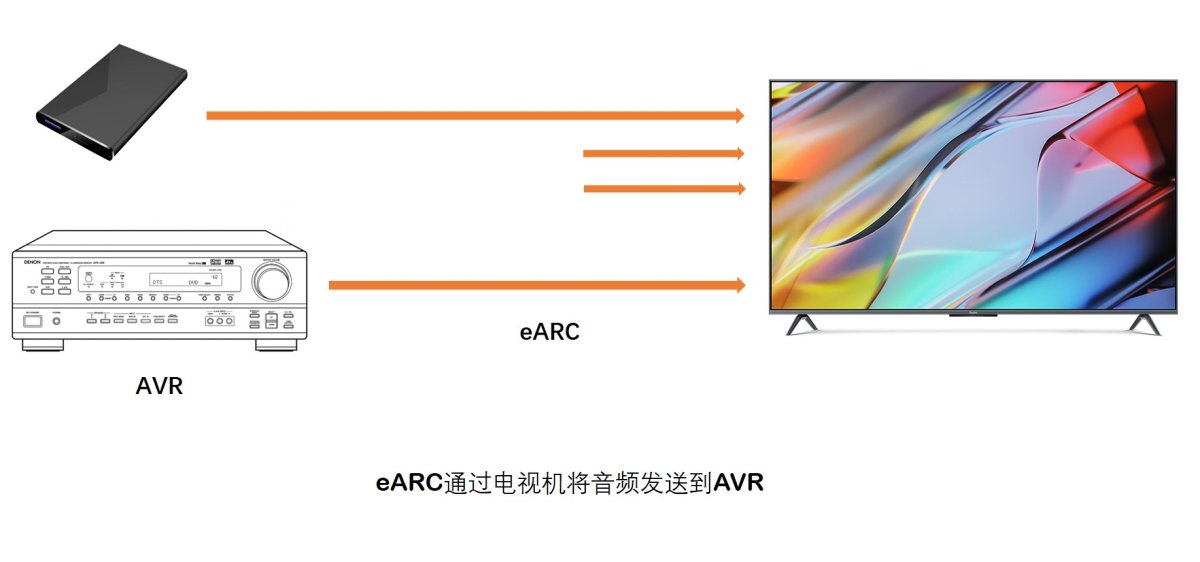 eARC兼容性