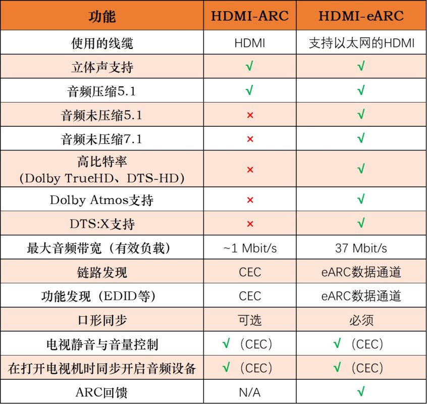 eARC工作原理