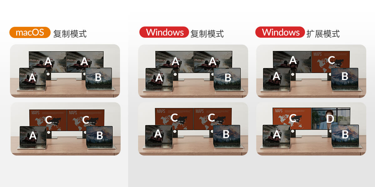 USB-C KVM切换器