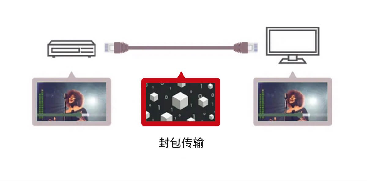 IP矩阵