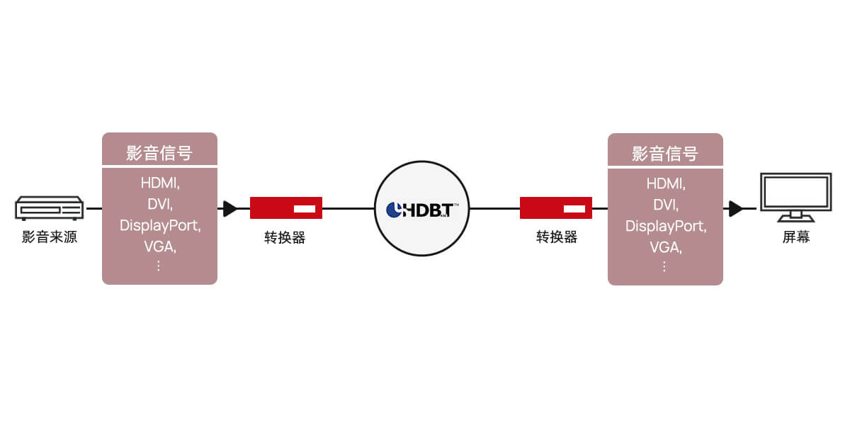 HDBaseT