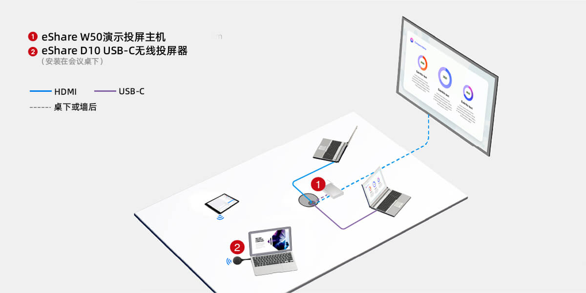 演示投屏主机