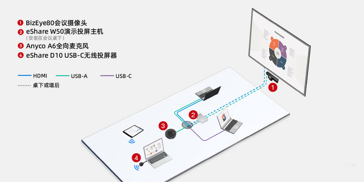 演示投屏主机