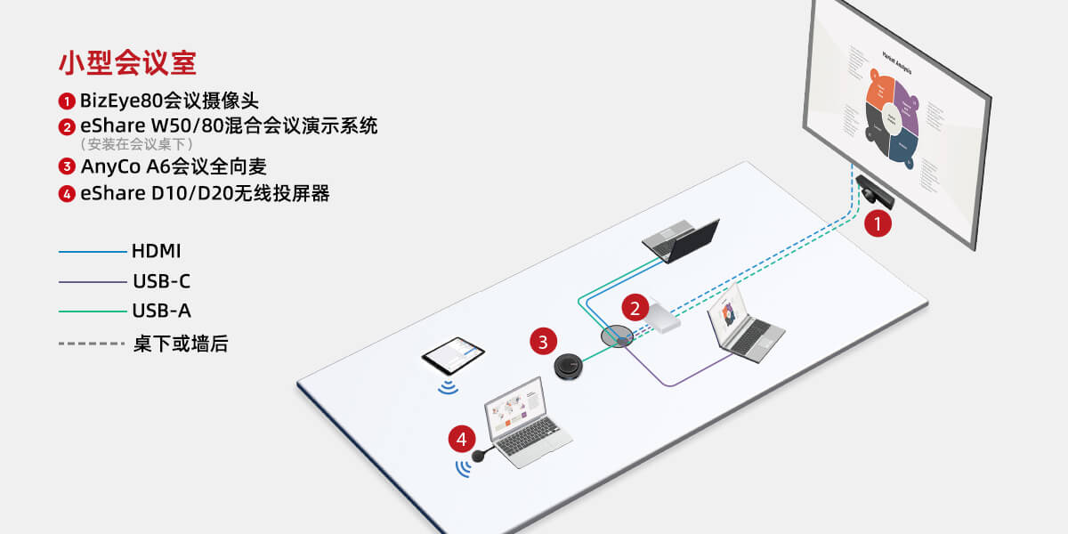 无线视频会议系统