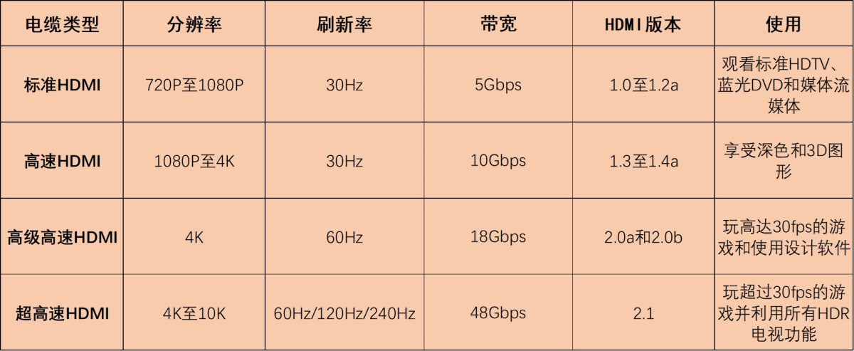 HDMI电缆