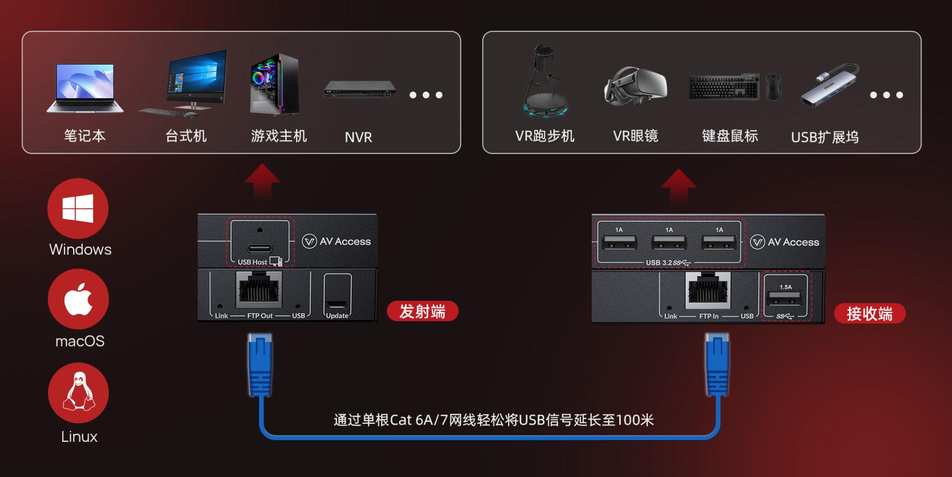 USB网线延长器