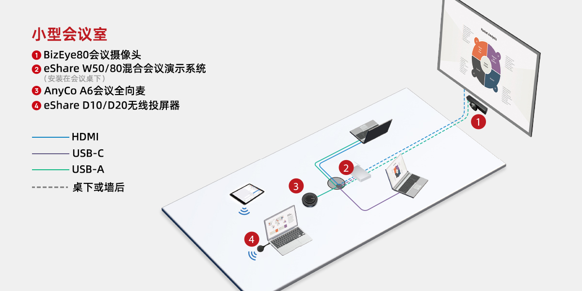 小型会议室