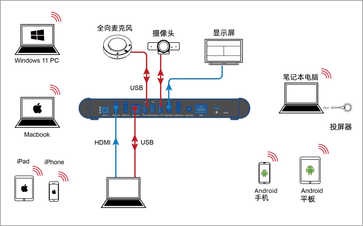 部署和安装